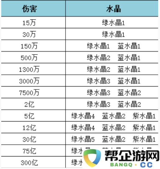 《王者猎人》风暴龙王阵容完整策略与打法技巧分析