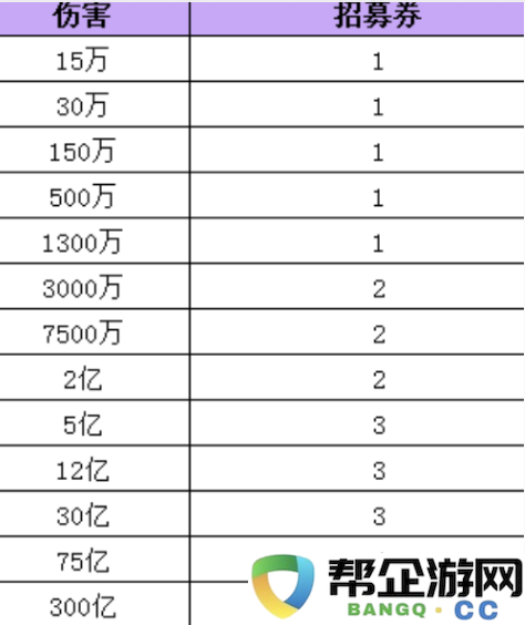 《王者猎人》暗影主宰阵容最佳战法策略详解