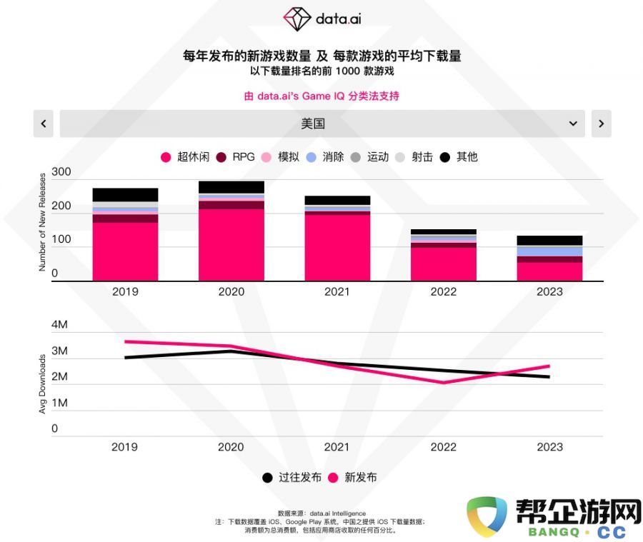 今年的腾讯游戏年度发布会，给我带来了些许“陌生”的感觉