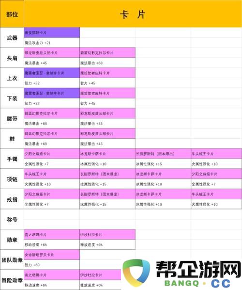 勇士之门手游时装系统全指南与实用技巧分享