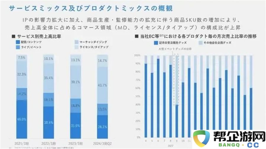 腾讯全新游戏上线，带来了意想不到的惊喜与变化