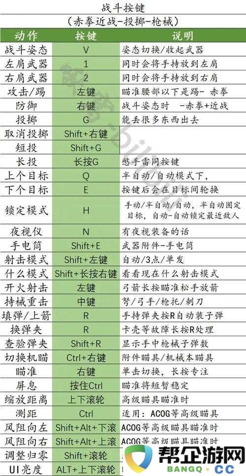 人类Humankind游戏按键操作指南大全，助你快速上手玩法！