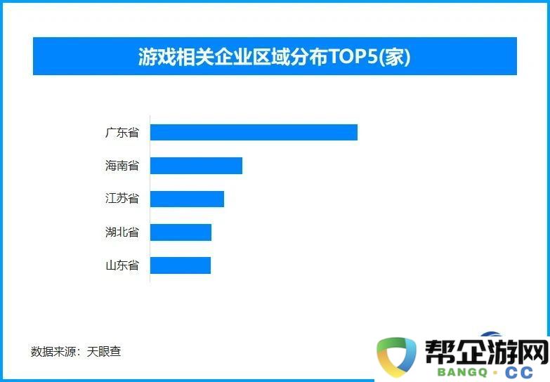 IAA小游戏的发展是否已经进入了瓶颈阶段？