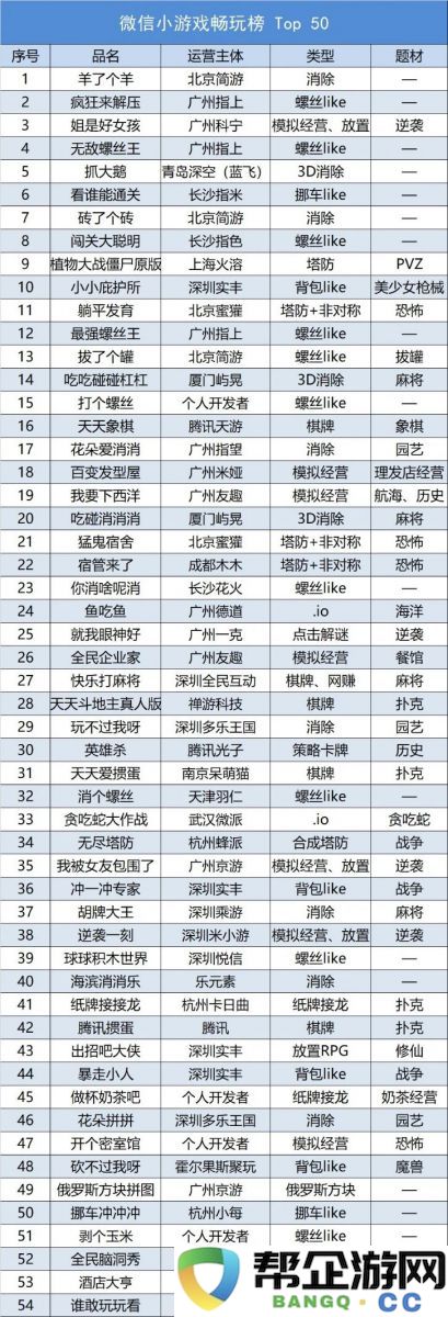 IAA小游戏的发展是否已经进入了瓶颈阶段？