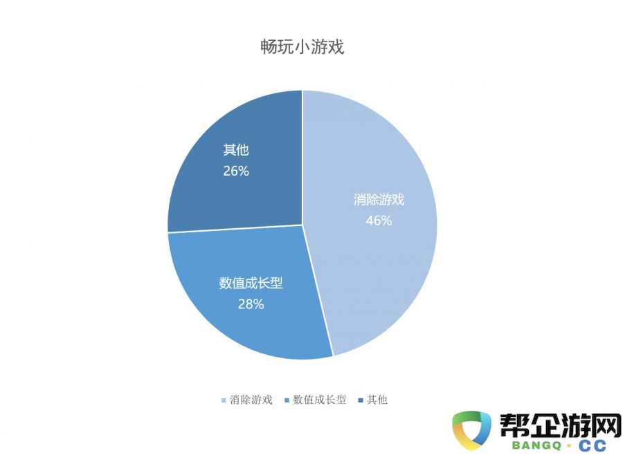 IAA小游戏的发展是否已经进入了瓶颈阶段？