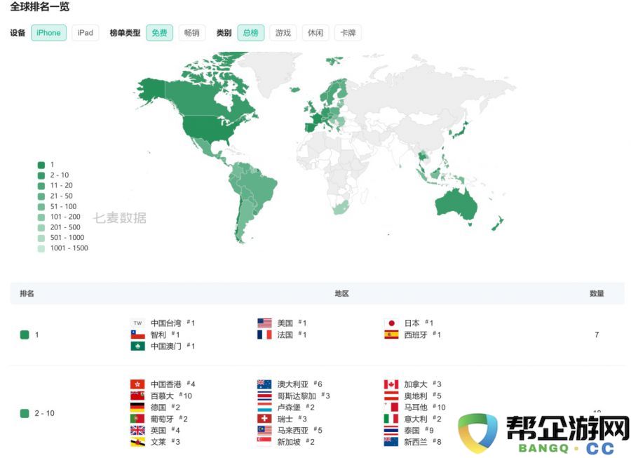 上线一周依然火热，“世一IP”宝可梦是否揭示了TCG的新策略？