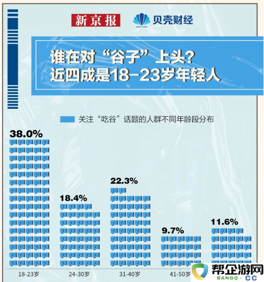 谷子店再添活力，能否成为老商场的二次元游戏新兴代言人？