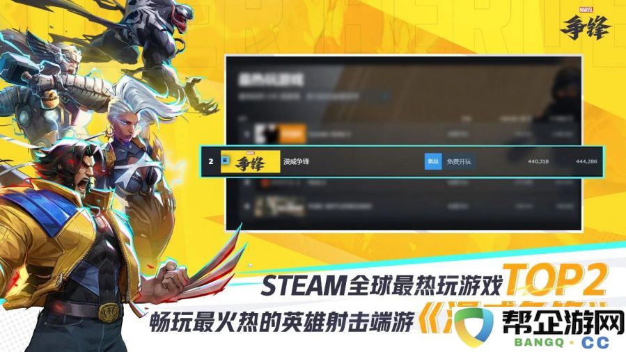 网易《漫威争锋》正式上线首日登顶Steam全球畅销榜，备受玩家热捧