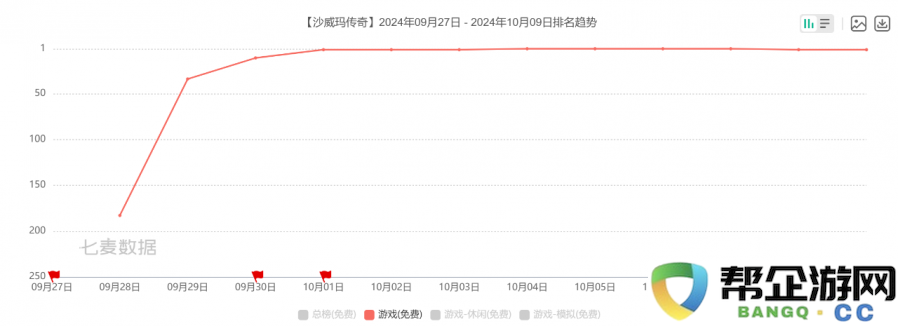 专注抖音热门内容，模仿也能登顶第一？