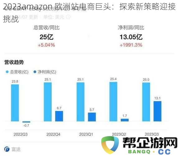 2023amazon 欧洲站电商巨头：探索新策略迎接挑战