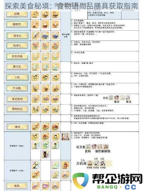 揭开美食世界的神秘面纱：食物语尚品膳具获取全攻略