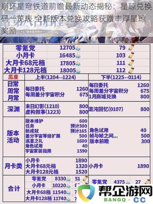 崩坏星穹铁道新版本动态解读：星琼兑换码大全 全新攻略助你轻松获取丰厚星琼奖励