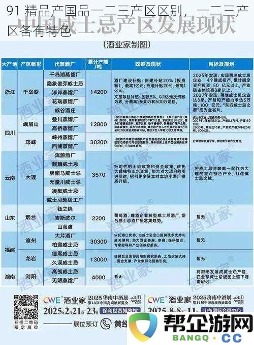 91 精品产国品一二三产区的特点与差异分析，各区域特色详解