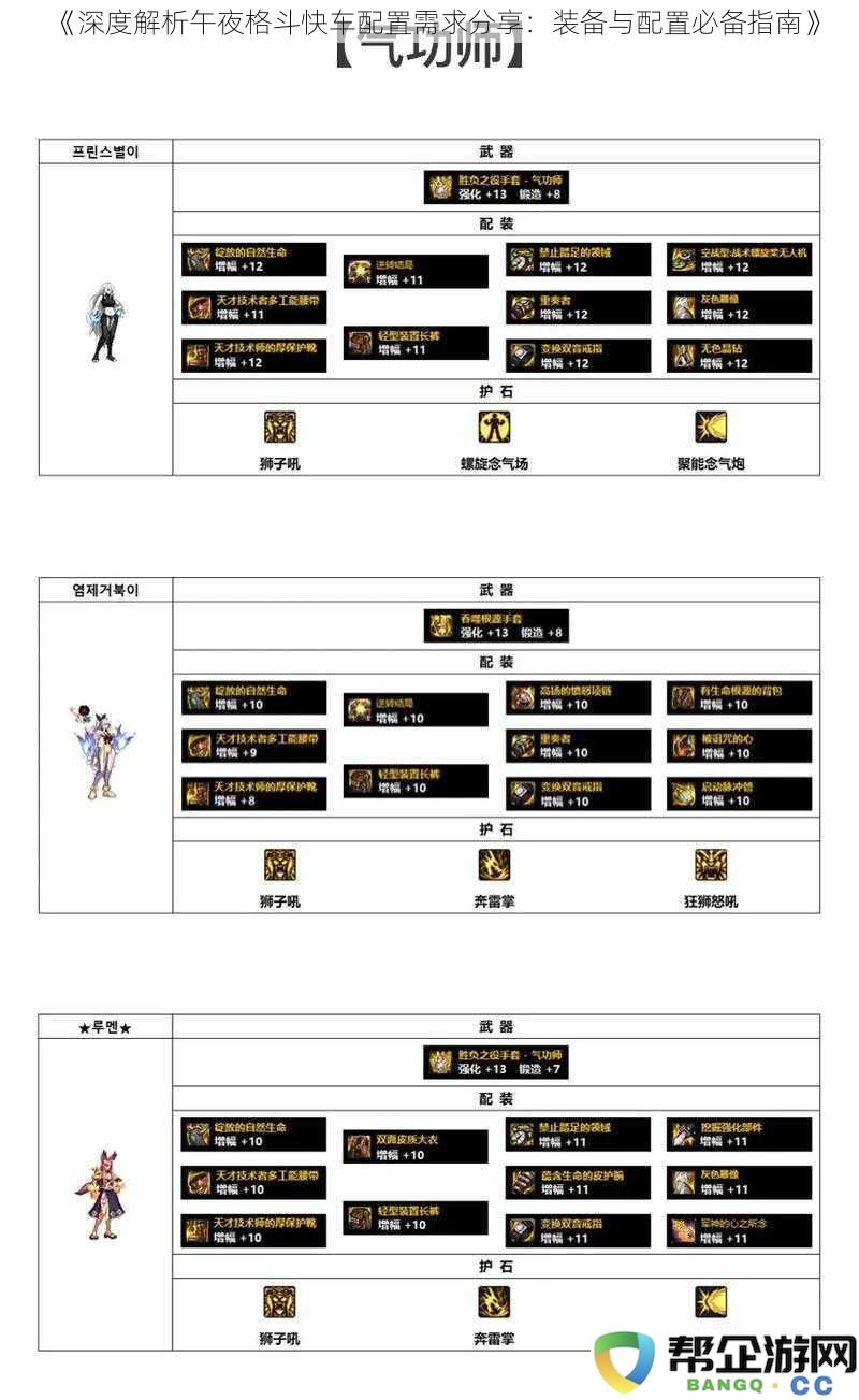 《深度解析午夜格斗快车配置需求分享：装备与配置必备指南》