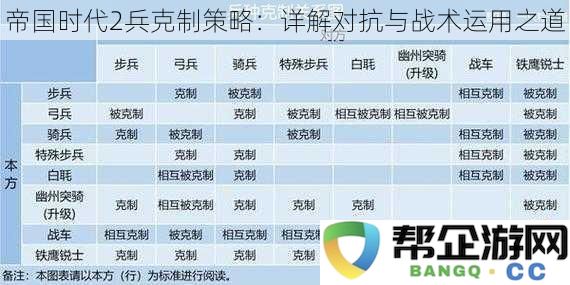 帝国时代2兵种克制策略详解：深入分析对抗与战斗战术的有效运用