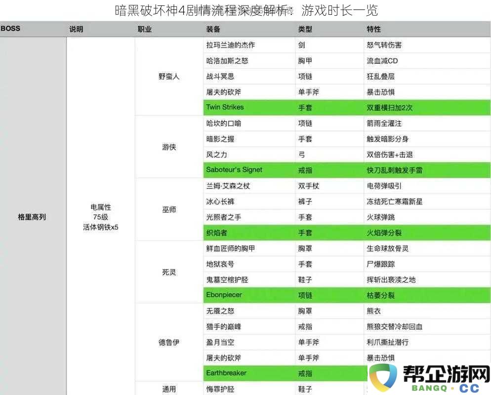 暗黑破坏神4剧情发展全解析：全面了解游戏时长与流程