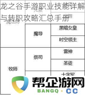 龙之谷手游职业技能详细介绍及转职策略全解析手册