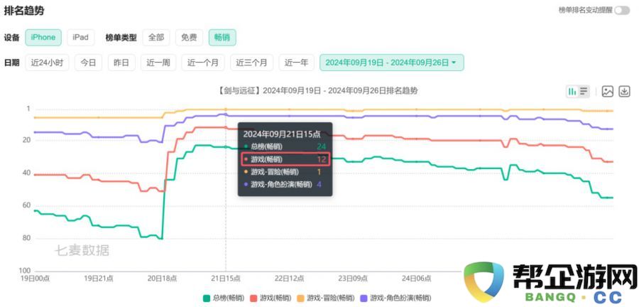 赛季制模式，是否能够成为游戏长期运营的普遍解决方案？