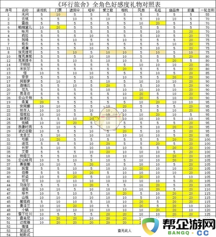 《环行旅舍》全部角色好感度提升攻略与送礼技巧分析