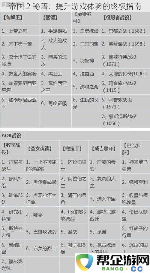 帝国2完美秘籍：全面提升游戏体验与策略的终极指南