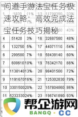 问道手游法宝任务高效攻略：揭秘迅速完成法宝任务的实用技巧