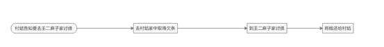 对去流程化实践的探讨与反思：转变工作模式的新思路