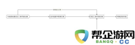 对去流程化实践的探讨与反思：转变工作模式的新思路