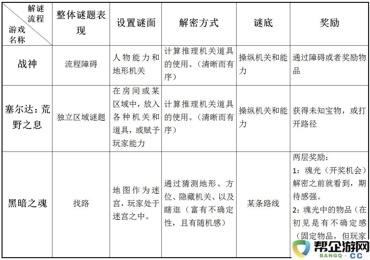 从“不死人没有膝盖”谈魂系列中的跳跃机制与角色运动的独特性