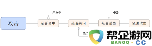 个人看法：圆桌理论与传统概率在攻击判定中的优缺点比较