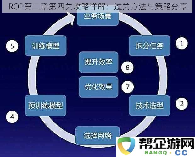 ROP第二章第四关通关指南：详细过关技巧与策略分享解析