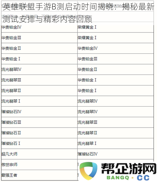 英雄联盟手游B测启动时间公布：详解最新测试安排及精彩内容回顾