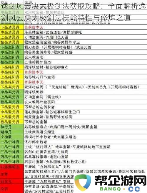 深入剖析逸剑风云决太极剑法的秘籍与修炼技巧：全面了解技能特性与实践路径