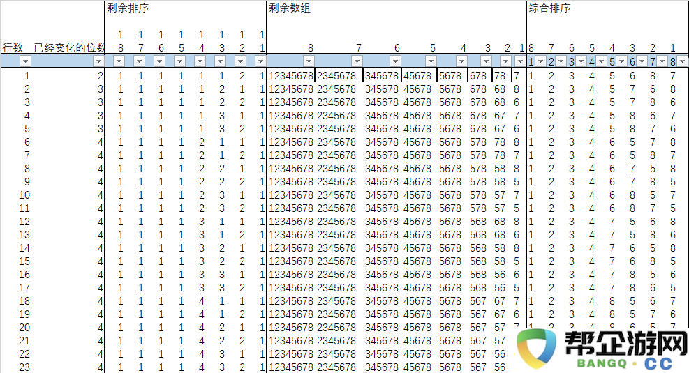 利用Excel工具有效解决经典八皇后问题的实现与分析