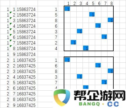 利用Excel工具有效解决经典八皇后问题的实现与分析