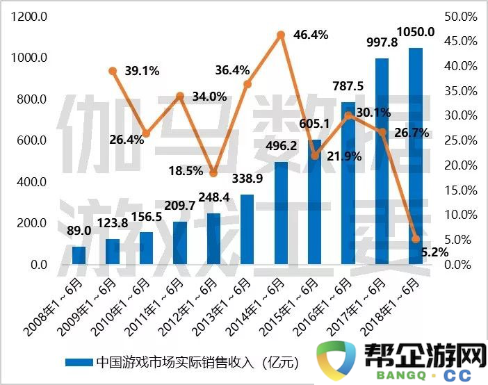 探讨TapTap评分9.7的《单词城堡》如何承载“寓教于乐”的使命及未来功能游戏的前景