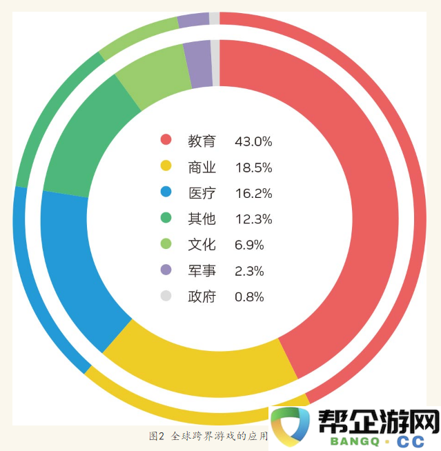 探讨TapTap评分9.7的《单词城堡》如何承载“寓教于乐”的使命及未来功能游戏的前景