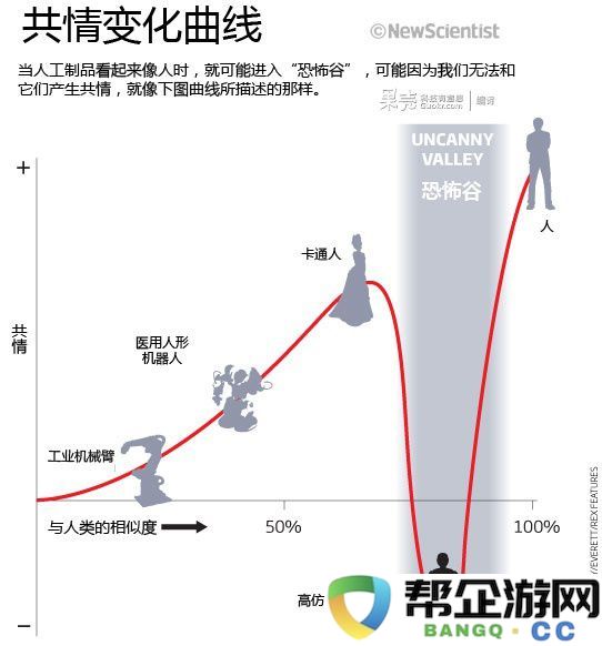 探讨游戏心理学中的恐惧心理：九种关键理论的分析与综述