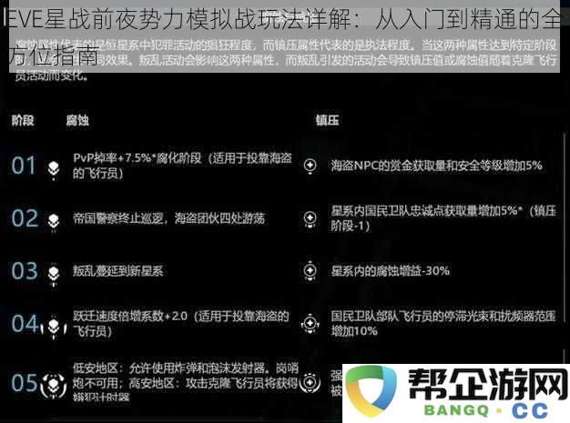 EVE星战前夜势力模拟战全面解析：新手到高手的详细攻略与技巧分享