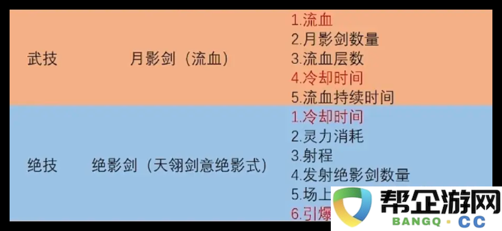 《鬼谷八荒》火剑系统解析与实用技巧分享