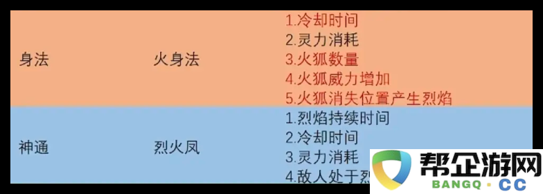 《鬼谷八荒》火剑系统解析与实用技巧分享