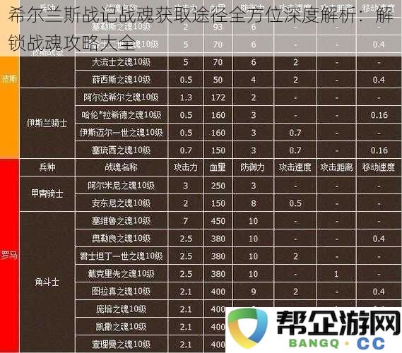 希尔兰斯战记战魂获取途径全方位深度解析：解锁战魂攻略大全