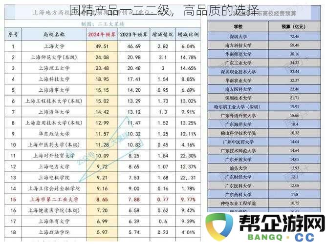 国精产品一二等级，优质高端的选择与保障