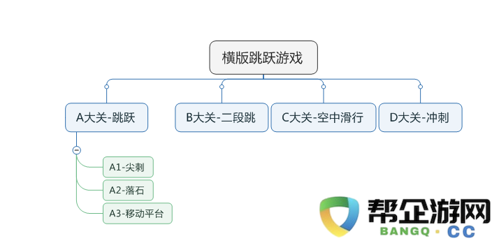 探讨横版跳跃游戏设计中的关键元素与创新思路