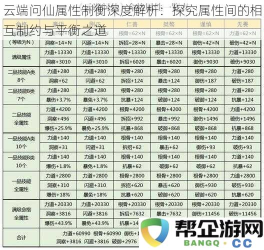 云端问仙属性制衡深度解析：探究属性间的相互制约与平衡之道