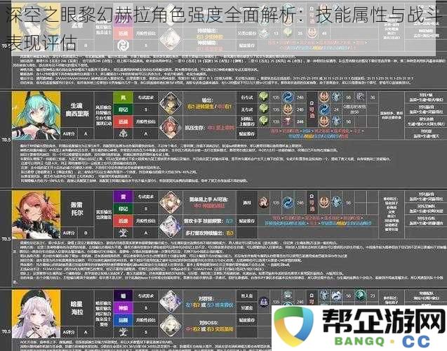 深空之眼黎幻赫拉角色能力深入剖析：技能特性与战斗表现详细评估