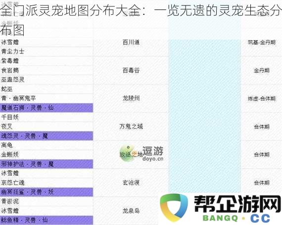 全门派灵宠生态地图详解：全面解析灵宠分布区域与特征