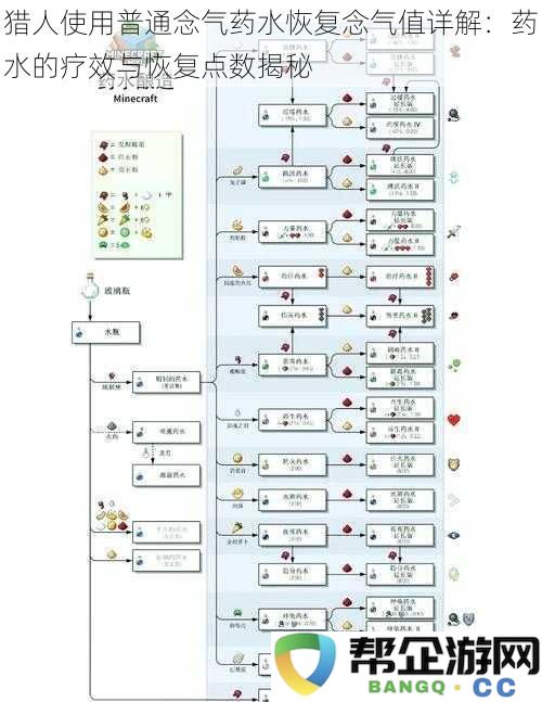 猎人使用普通念气药水恢复念气值详解：药水的疗效与恢复点数揭秘