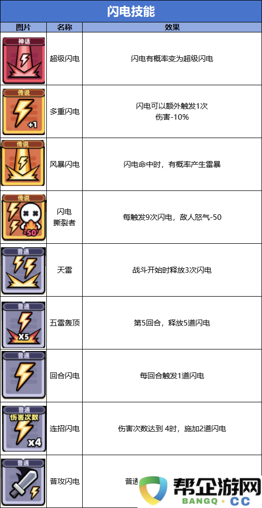 《冒险者日记》闪电流技能全解析与图鉴分享