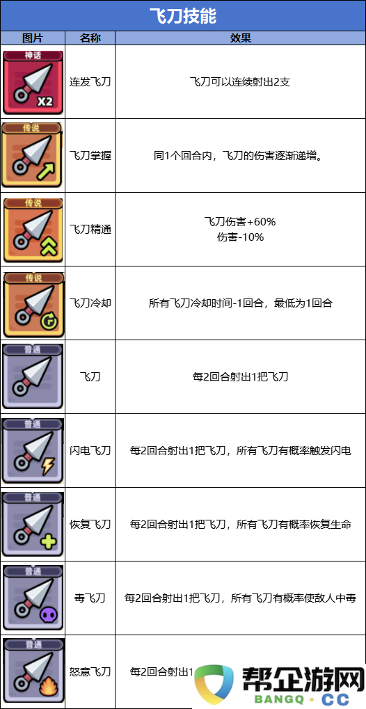 《冒险者日记》飞刀流技能详细解析与图鉴