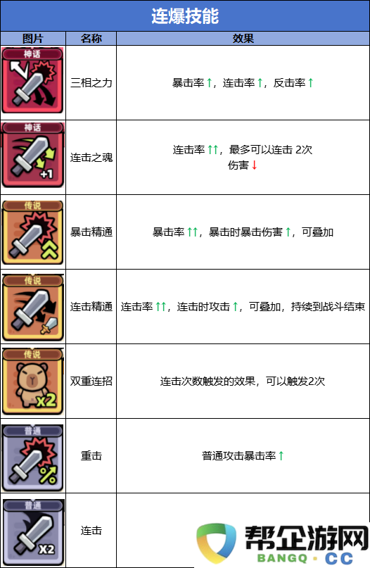 《冒险者日志》连击流技能全解析与图鉴分享